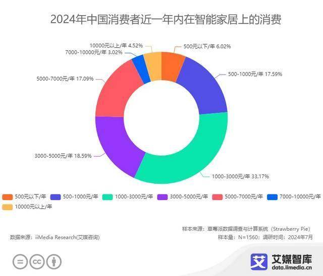 牌10强榜单：中国智能马桶的渗透率有待增长凯时尊龙人生就是博2024年中国智能马桶品(图2)