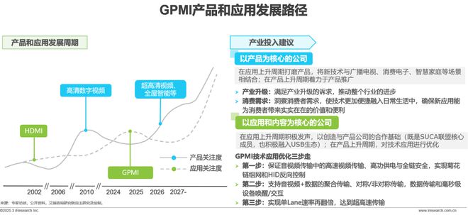 音接口技术洞察白皮书尊龙凯时链接超高清(图6)