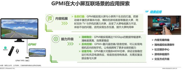 音接口技术洞察白皮书尊龙凯时链接超高清(图7)