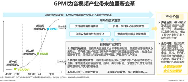 音接口技术洞察白皮书尊龙凯时链接超高清(图3)