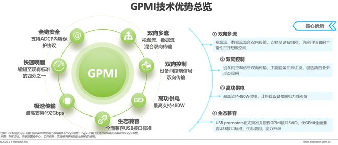 音接口技术洞察白皮书尊龙凯时链接超高清(图4)