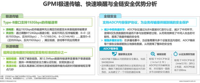 音接口技术洞察白皮书尊龙凯时链接超高清(图5)