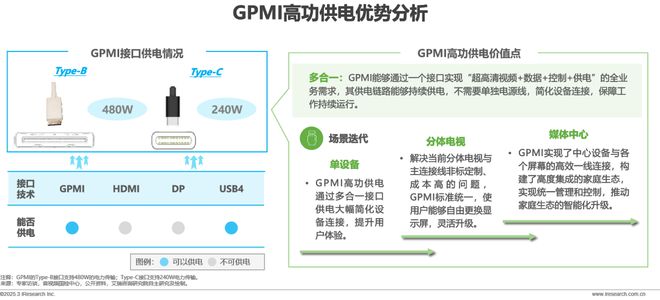 音接口技术洞察白皮书尊龙凯时链接超高清(图11)