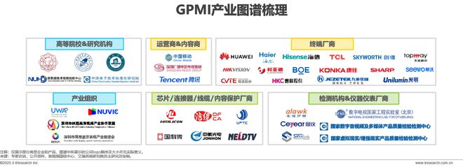 音接口技术洞察白皮书尊龙凯时链接超高清(图8)