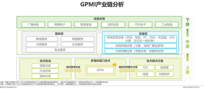 音接口技术洞察白皮书尊龙凯时链接超高清(图15)