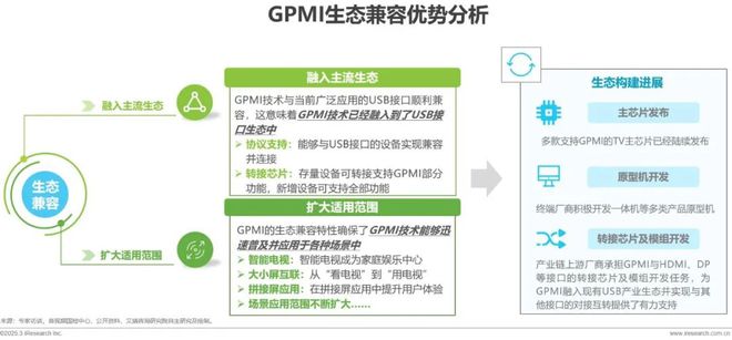 音接口技术洞察白皮书尊龙凯时链接超高清(图14)
