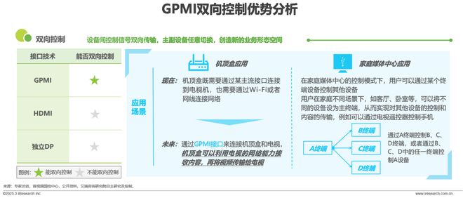 音接口技术洞察白皮书尊龙凯时链接超高清(图16)