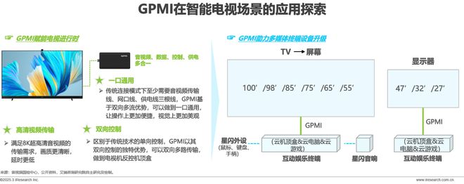音接口技术洞察白皮书尊龙凯时链接超高清(图12)