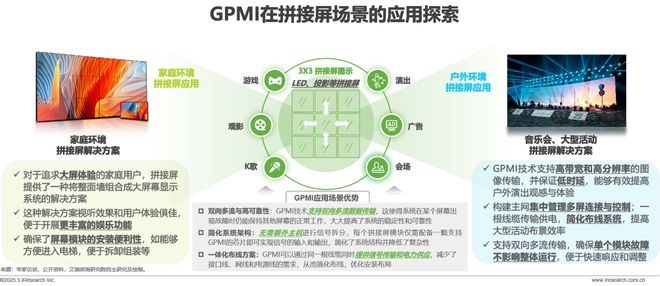 音接口技术洞察白皮书尊龙凯时链接超高清(图18)