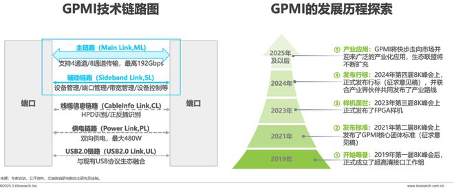 音接口技术洞察白皮书尊龙凯时链接超高清(图20)